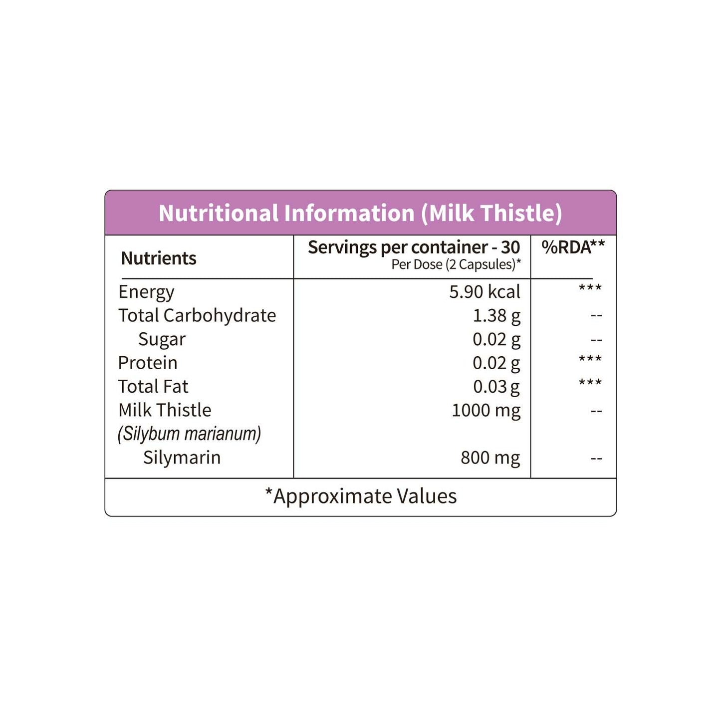 High Strength Milk Thistle Capsules For Liver Health milk thistle tablets