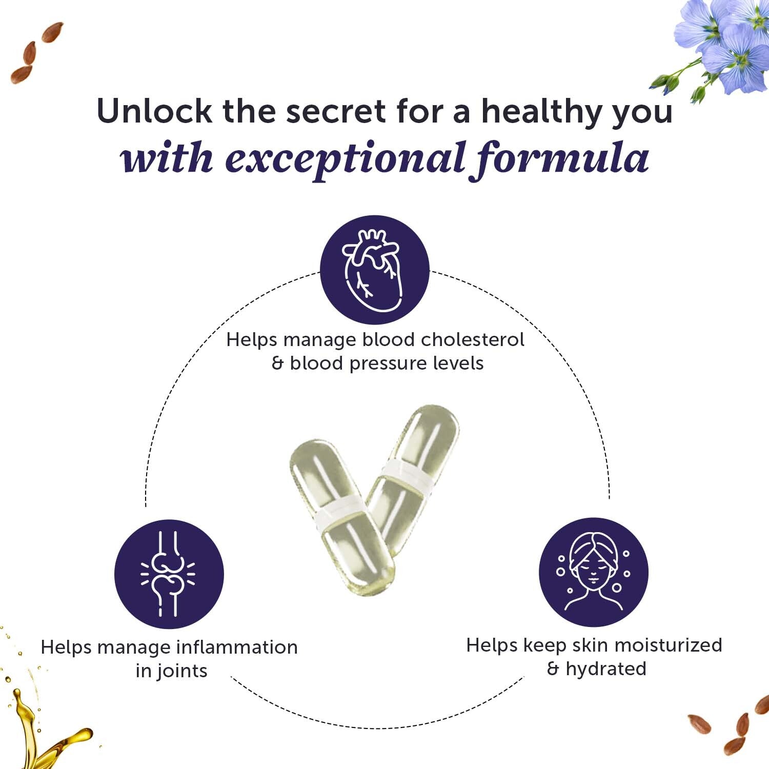 Flaxseed Oil Capsules 1000mg With 821mg Omega 3-6-9, Additional Vitamin D3 & E To Support Heart, Joint & Skin For Women & Men image 2