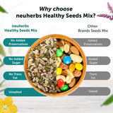 Healthy Seeds Mix rich in Vitamin E, healthy fats & Omega-3 for Heart & Brain, Immunity & Bones and Hair & Skin