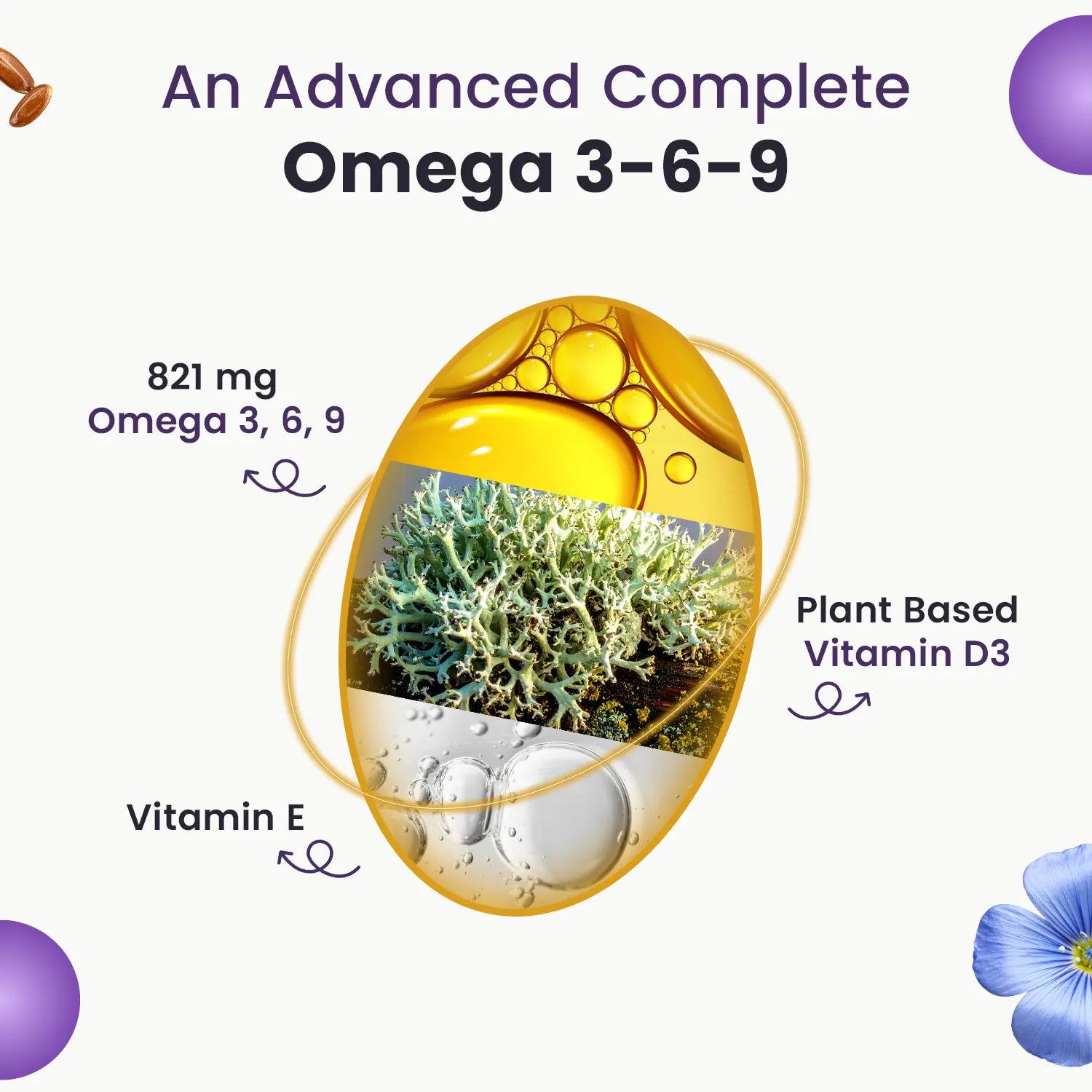 Flaxseed Oil Capsules 1000mg With 821mg Omega 3-6-9, Additional Vitamin D3 & E To Support Heart, Joint & Skin For Women & Men image 3