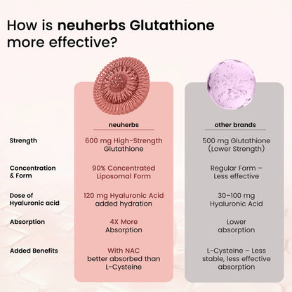 Glutathione Effervescent Tablets For Glowing Skin
