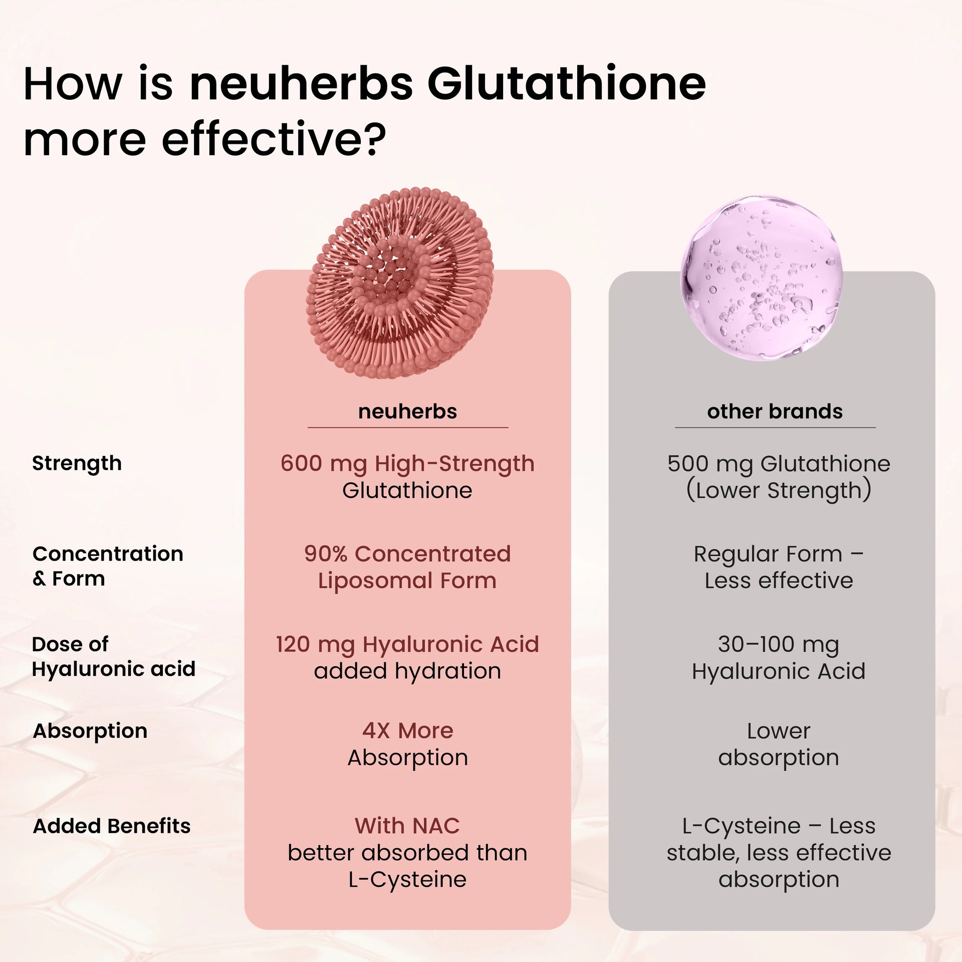 Glutathione Effervescent Tablets For Glowing Skin image 4