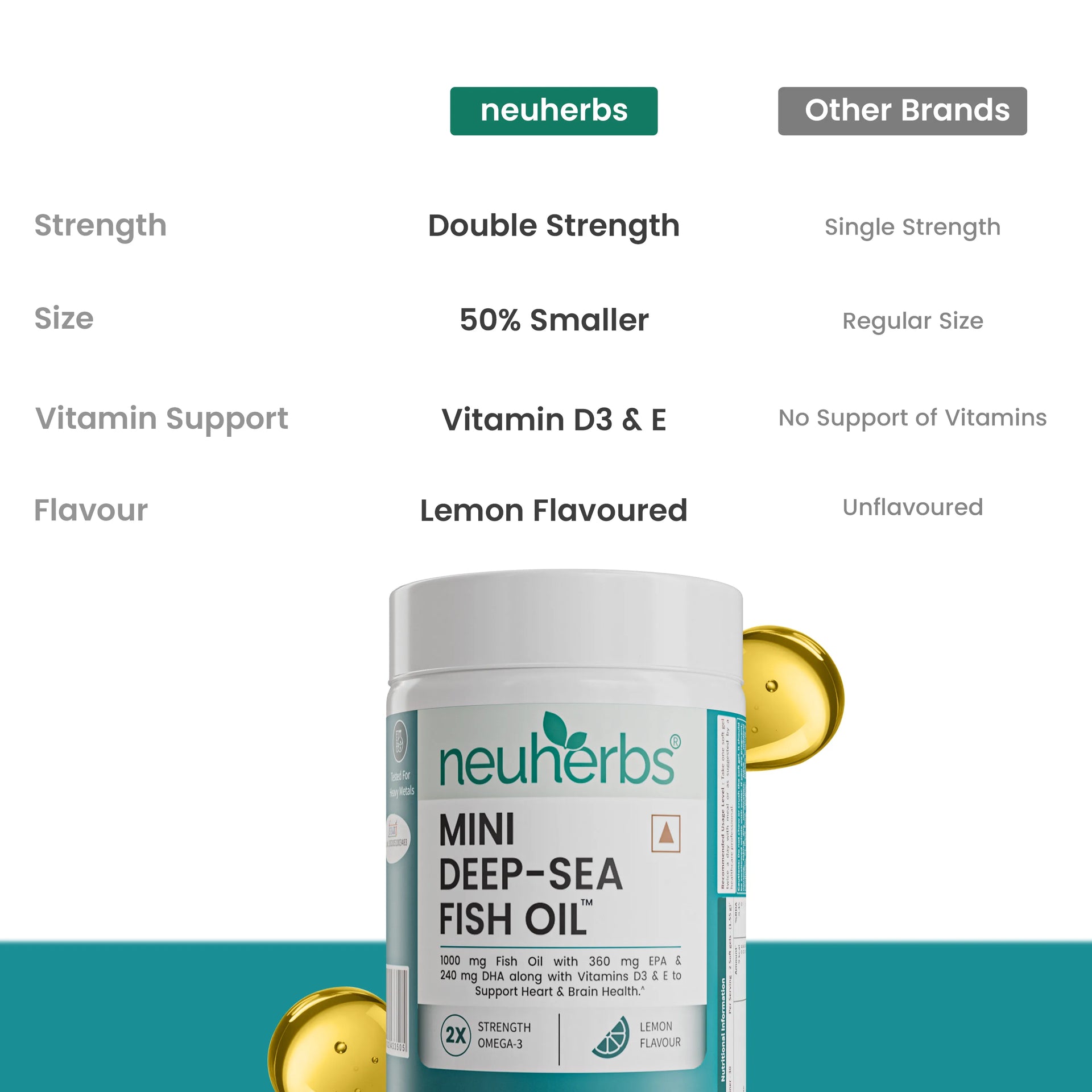 Mini Deep Sea Fish Oil 1000 mg (Lemon Flavour) image 5