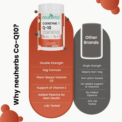 Neuherbs Premium Coenzyme Q10 Supplements