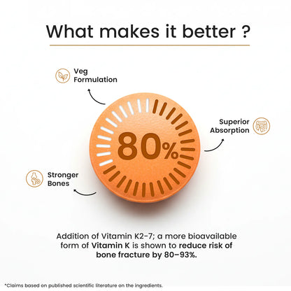 Neuherbs True Vitamin D3 Tablets