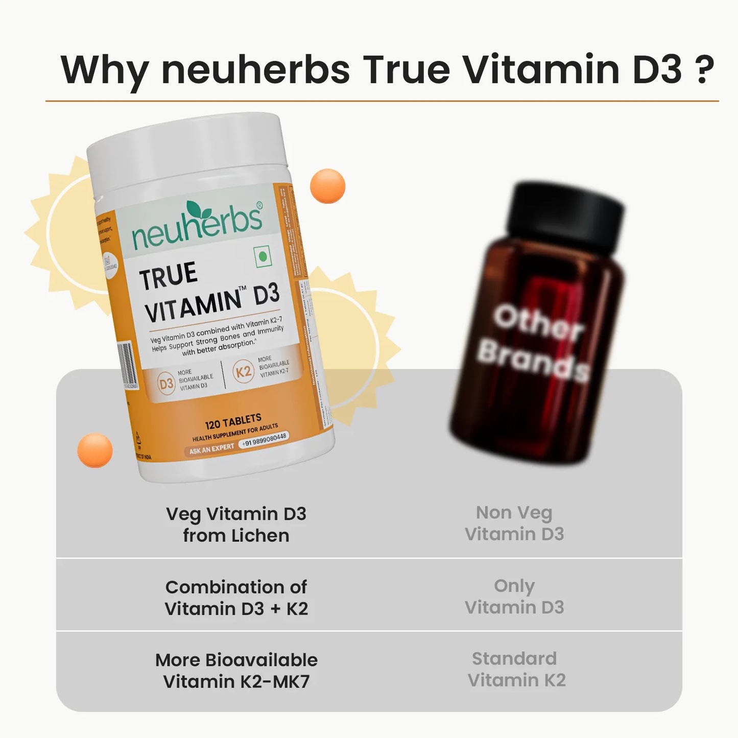 Neuherbs True Vitamin D3 Tablets