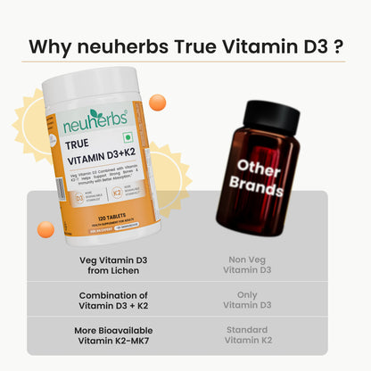 Neuherbs True Vitamin D3 + K2 Tablets