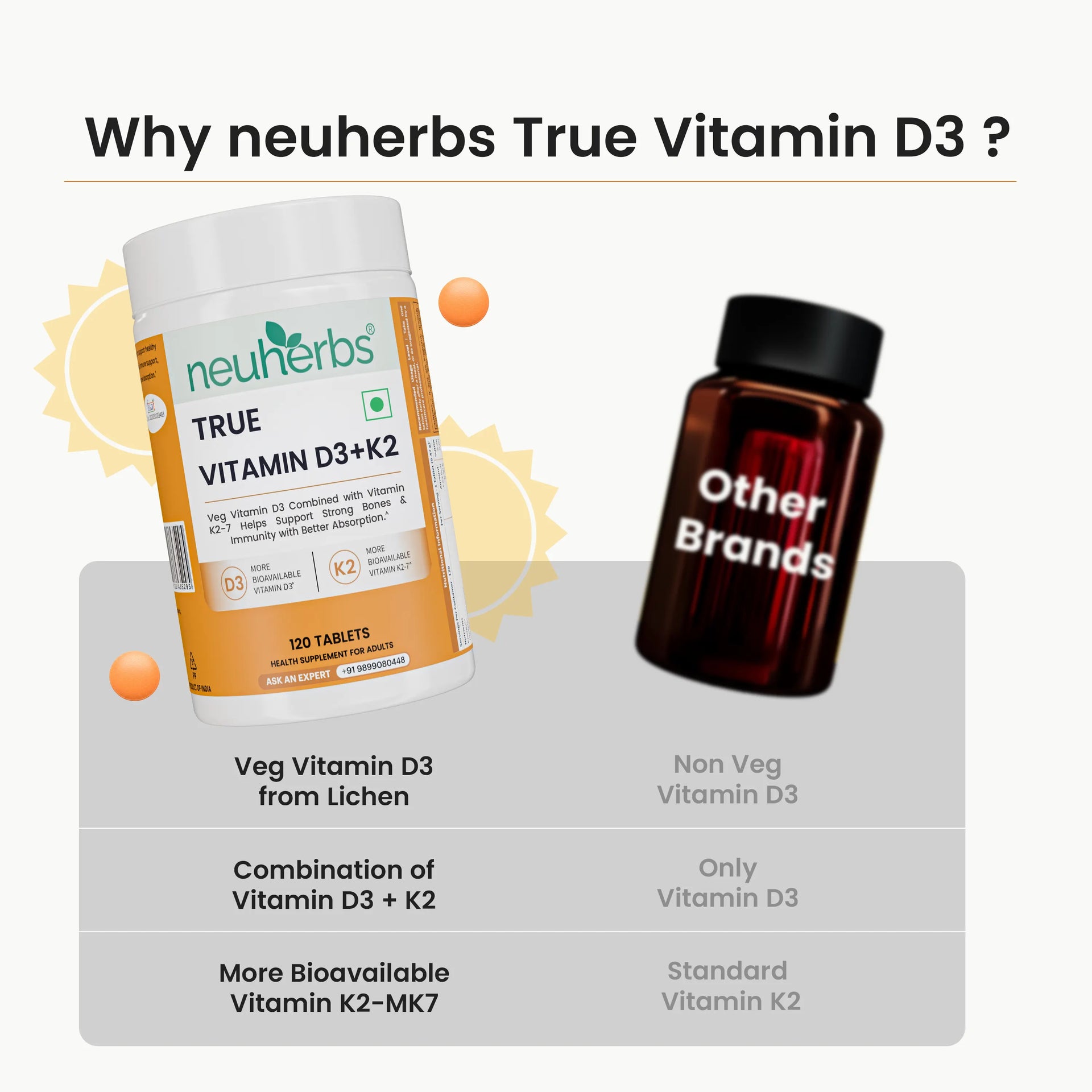 Neuherbs True Vitamin D3 + K2 Tablets image 5