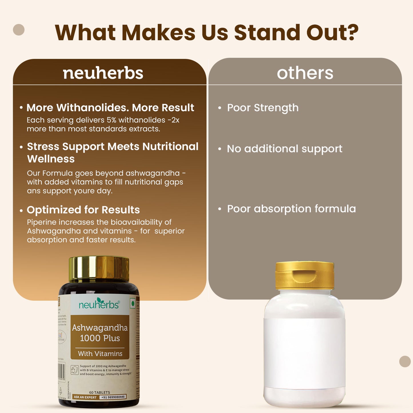 What makes neuherbs Ashwagandha Unique