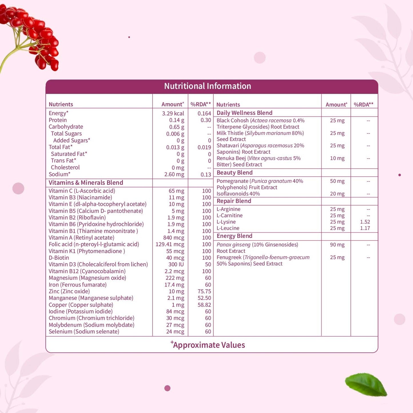 multivitamin tablet price