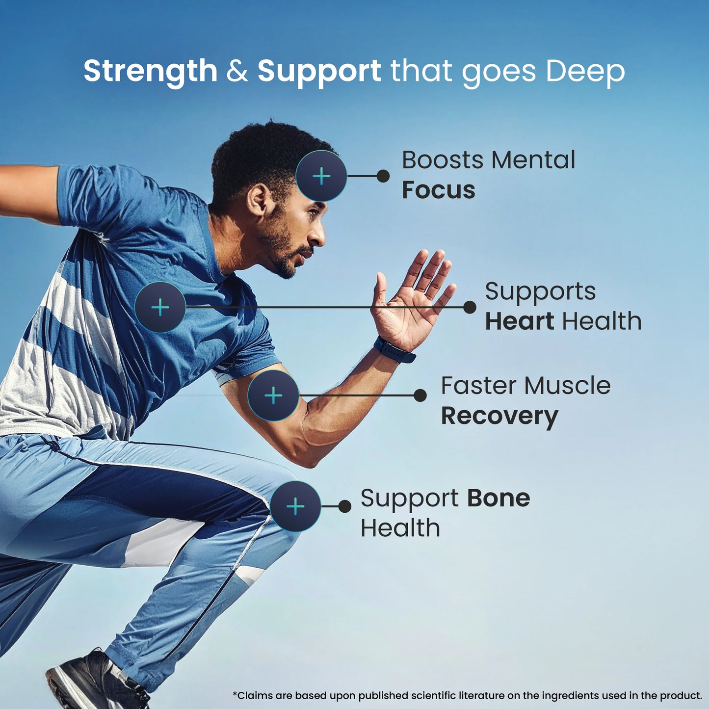 Deep Sea Fish Oil Capsules - 2500 mg Omega 3 (Lemon Flavored)