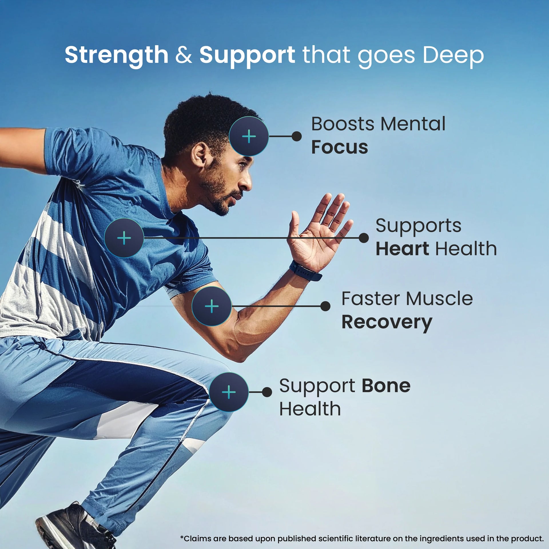 Deep Sea Fish Oil Capsules - 2500 mg Omega 3 (Lemon Flavored) image 5