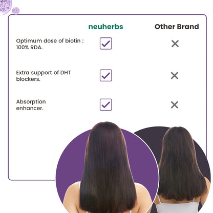 Neuherbs Hair Biotin Capsules - DHT Blocker Hair Supplement
