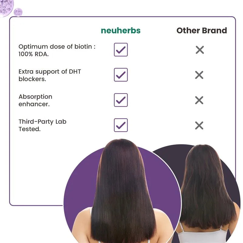 Neuherbs Hair Biotin Capsules - DHT Blocker Hair Supplement