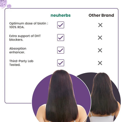 Neuherbs Hair Biotin Capsules - DHT Blocker Hair Supplement