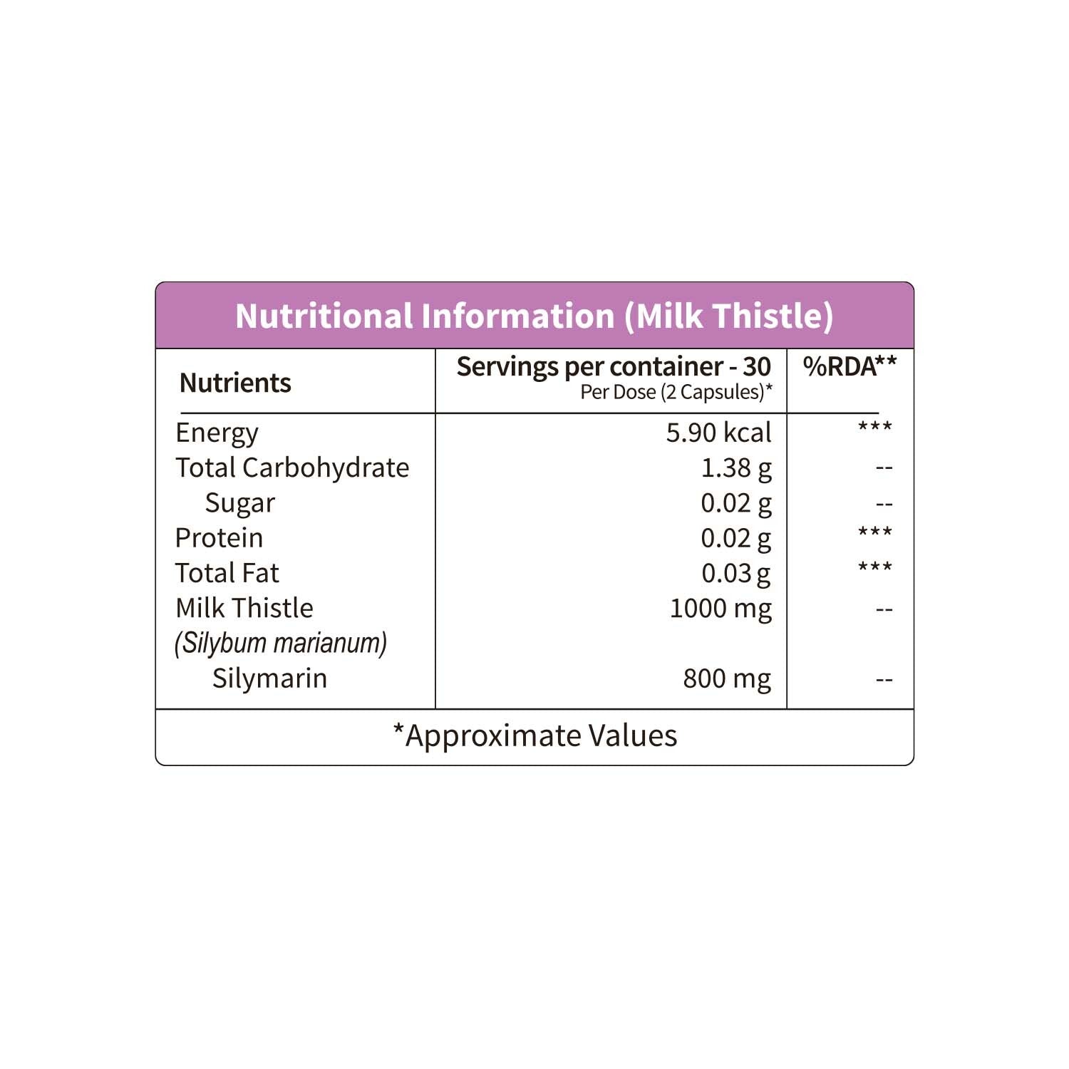 High Strength Milk Thistle Capsules For Liver Health