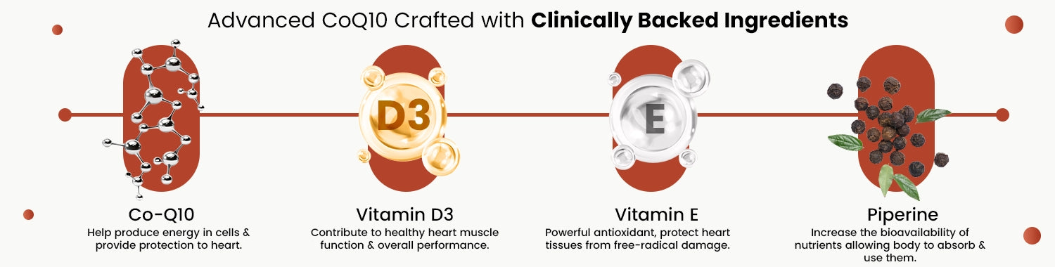 Neuherbs Premium Coenzyme Q10 Supplements