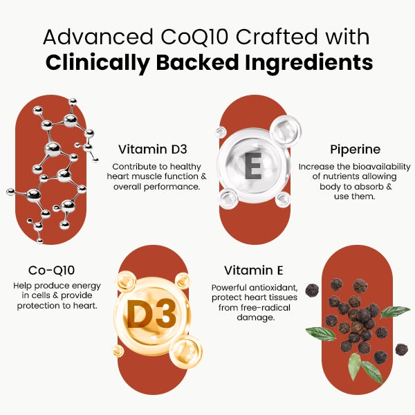 Neuherbs Premium Coenzyme Q10 Supplements