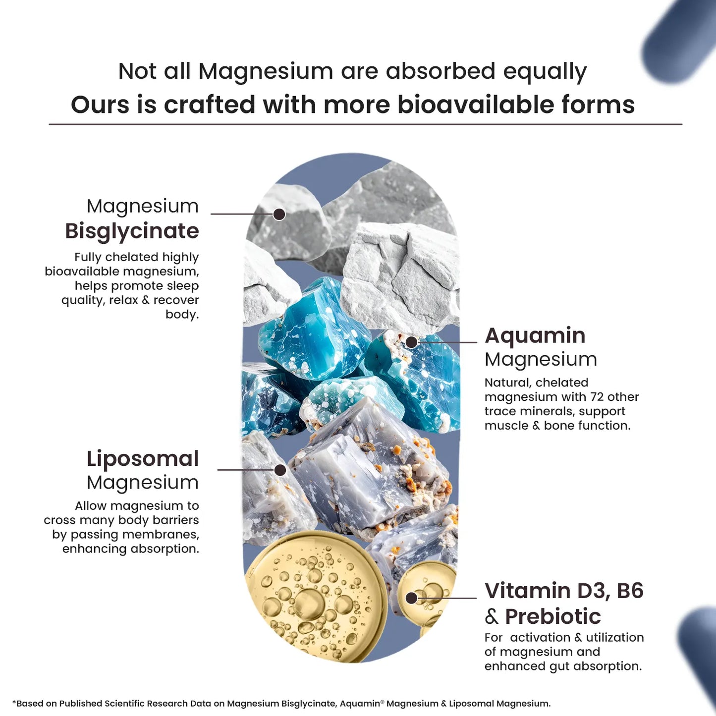 Neuherbs Triple Magnesium Complex Supplement