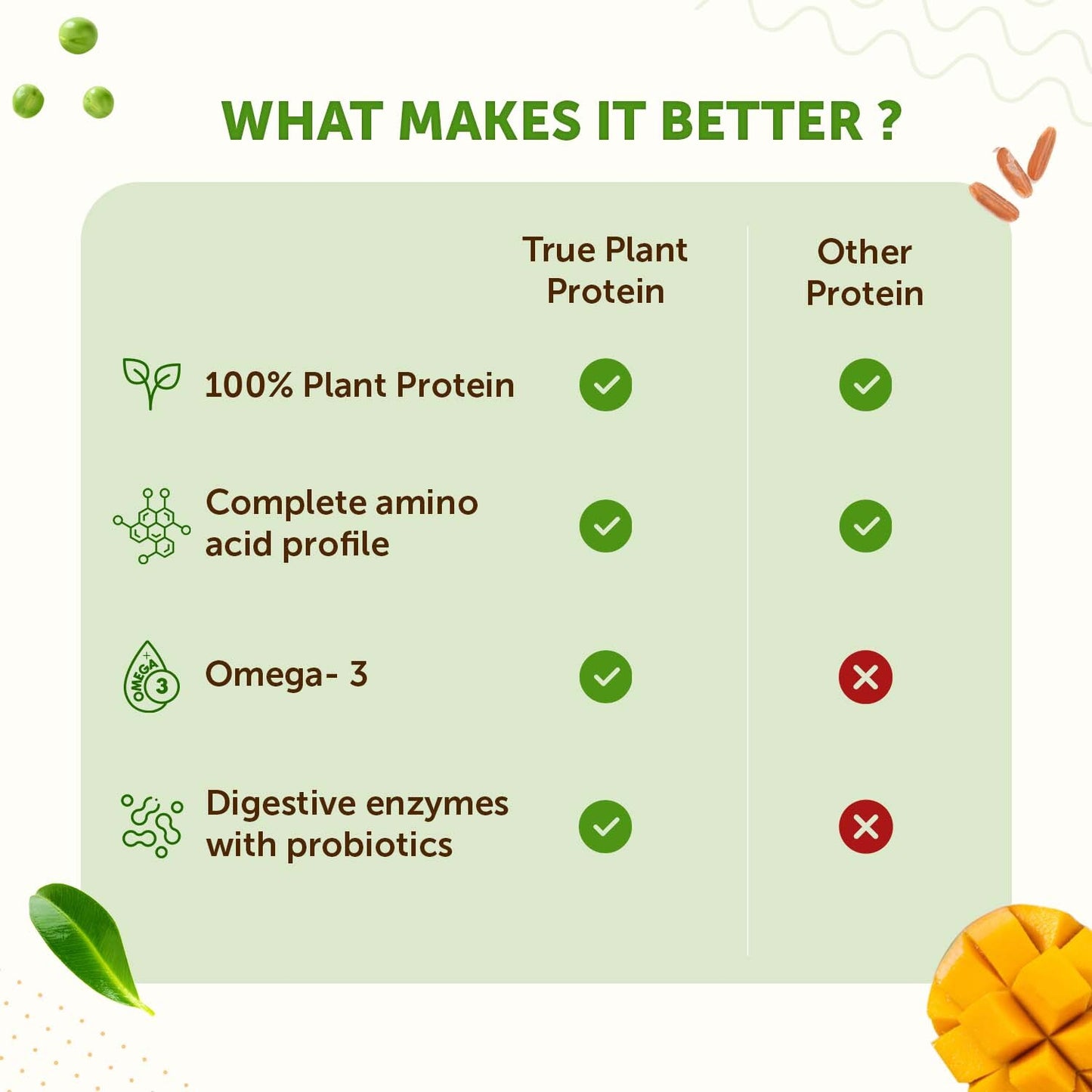 True Plant Protein Powder with Omega-3 (Mango/ Kulfi Flavour)