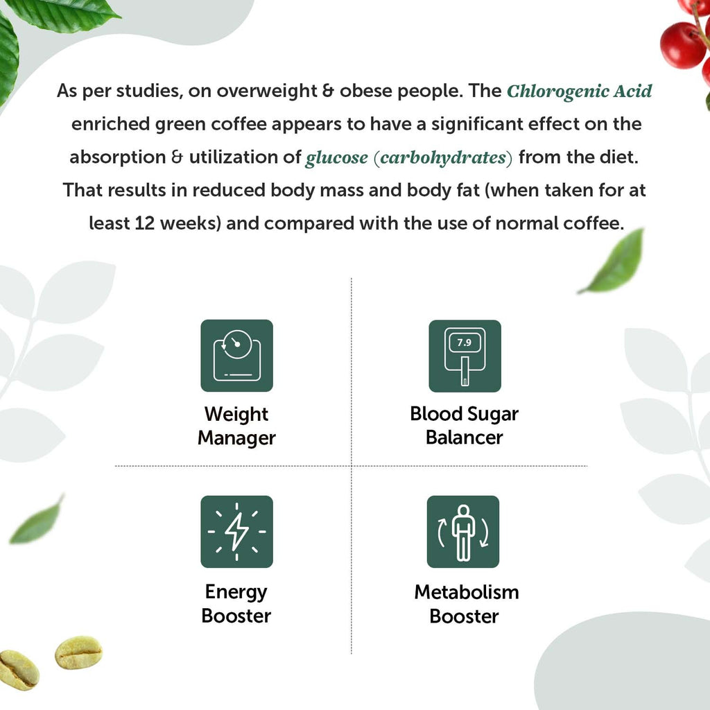 Green Coffee Beans for Weight Loss, Blood Sugar Management and Detoxification for Men & Women