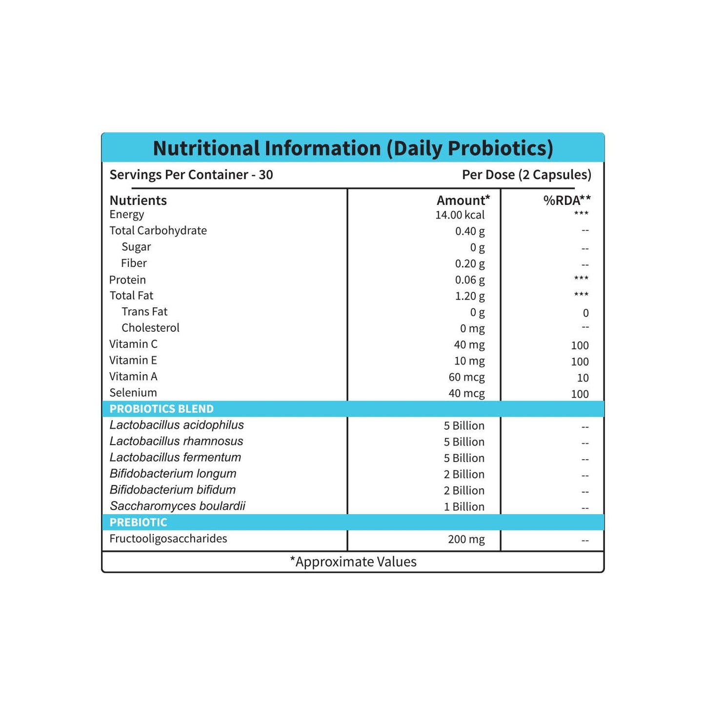 Daily Probiotic Capsules - Gut & Immune Health Boost