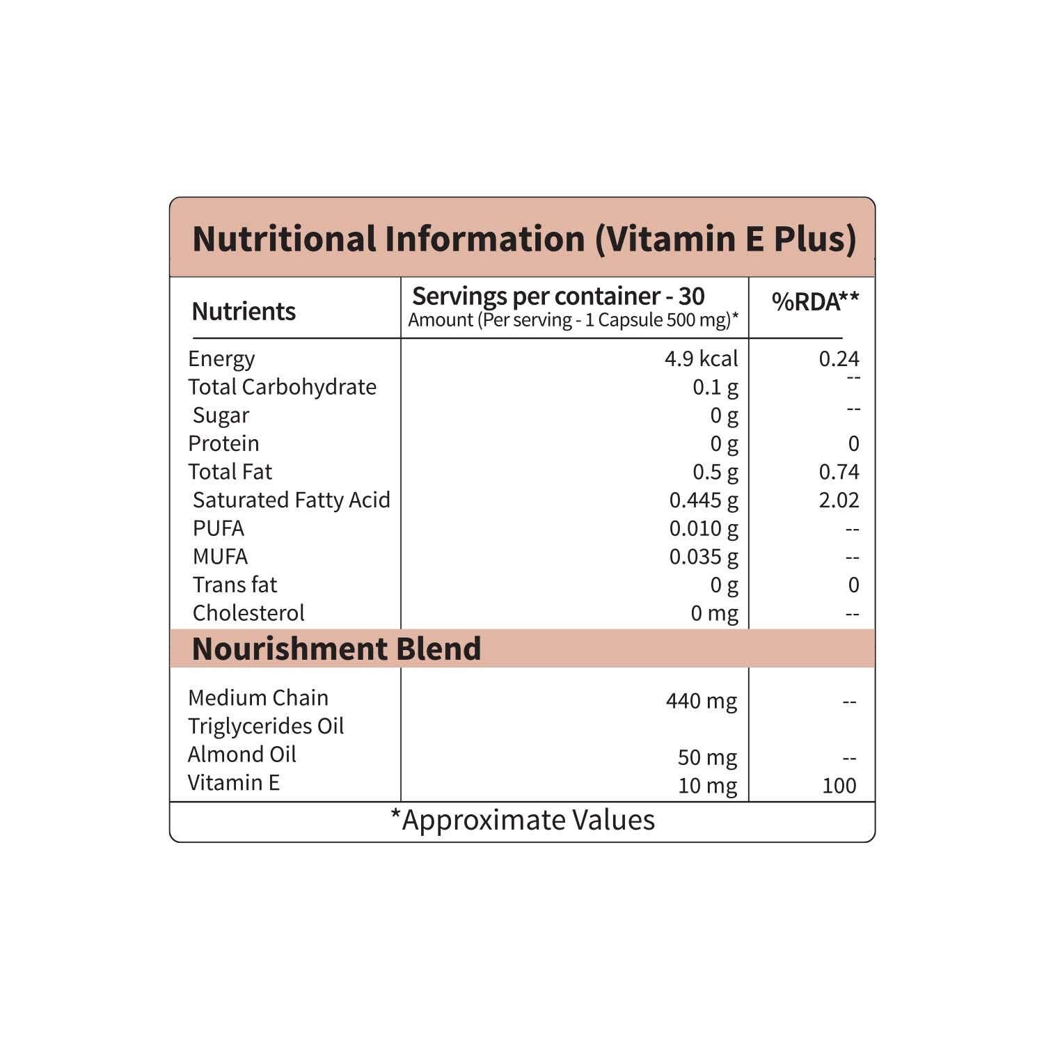 Vitamin E Plus Capsules (30) – Skin & Hair Wellness Support